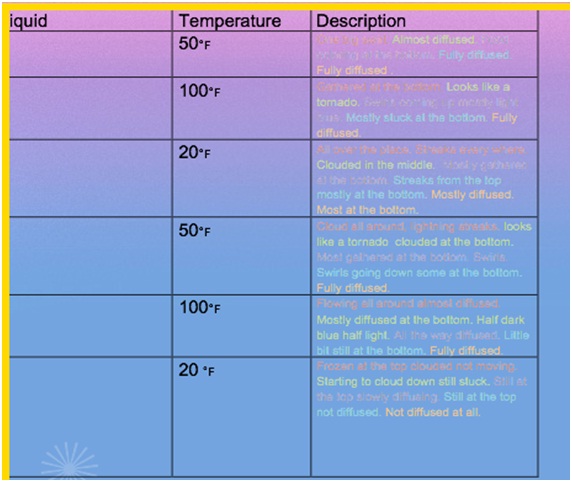 Diffusion